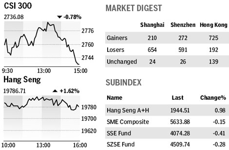 Market roundup