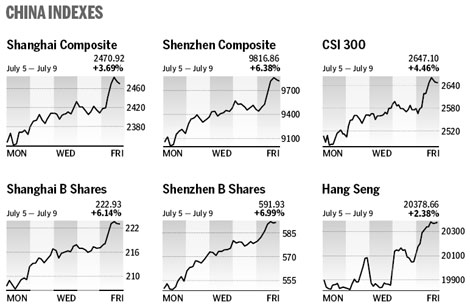 Market roundup