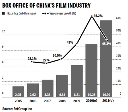 China, the big draw for IMAX