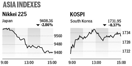 Market roundup