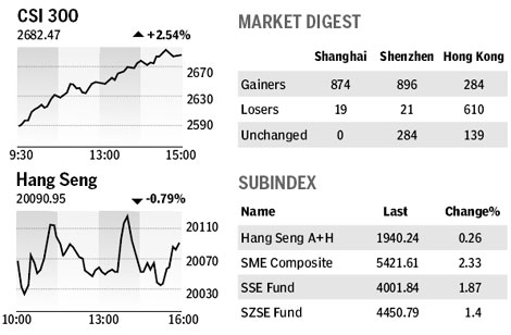 Market roundup