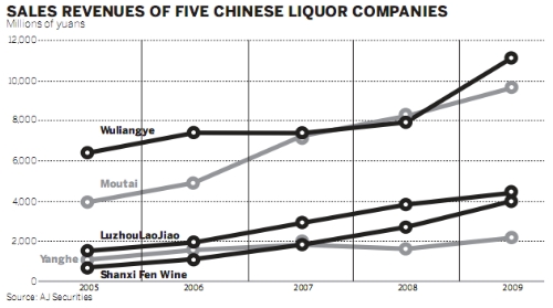 Moutai raises a glass to exports