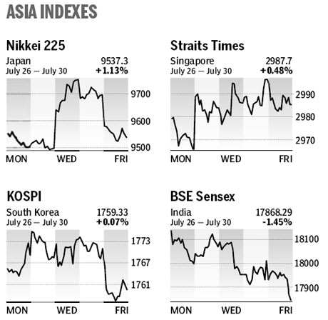 Market roundup