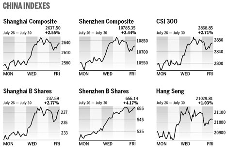 Market roundup