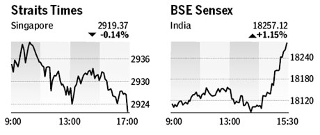 Market roundup