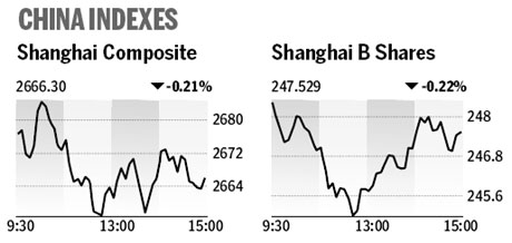 Market roundup