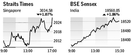 Market roundup