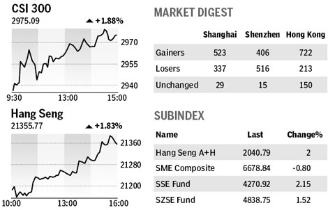 Market roundup