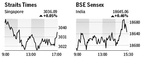 Market roundup