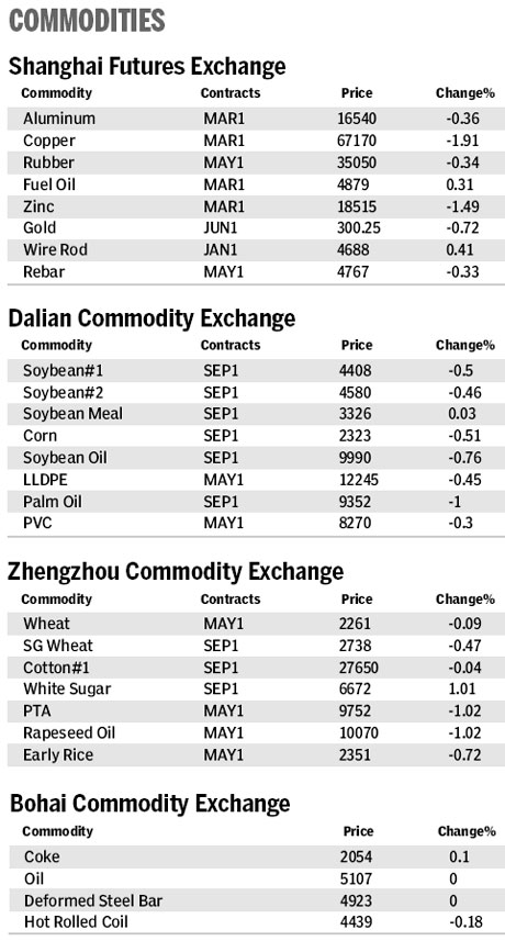 Market roundup