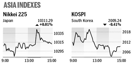 Market roundup