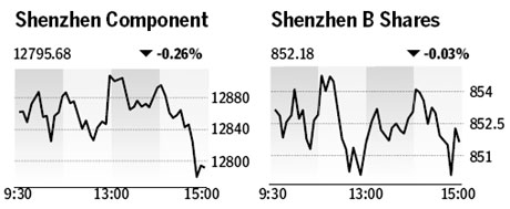 Market roundup