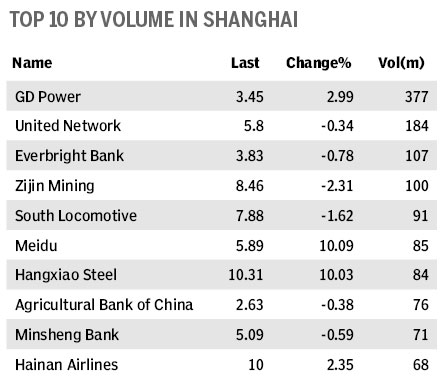 Market roundup