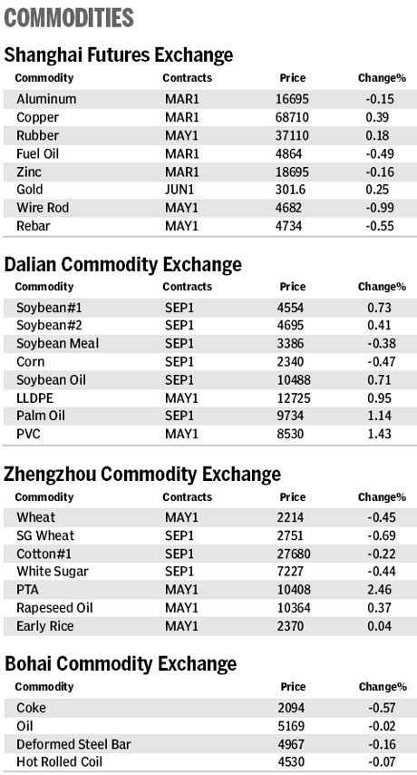 Market roundup