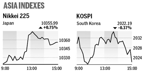 Market roundup