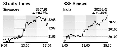 Market roundup