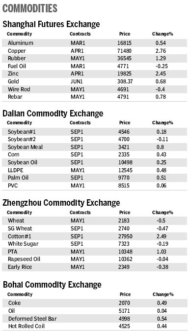 Market Roundup