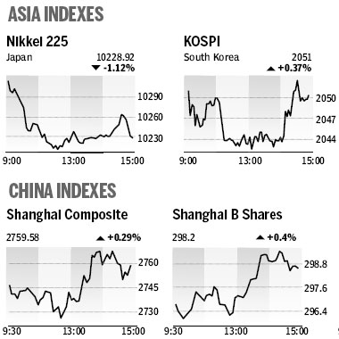 Market Roundup