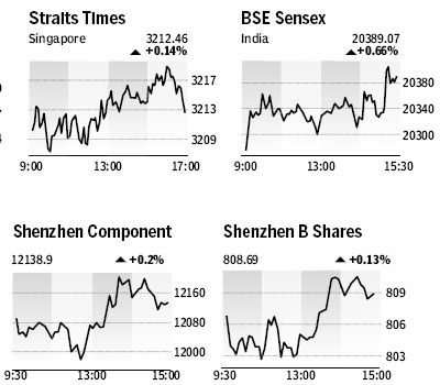 Market Roundup