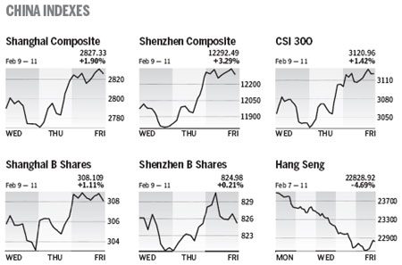 Market Roundup