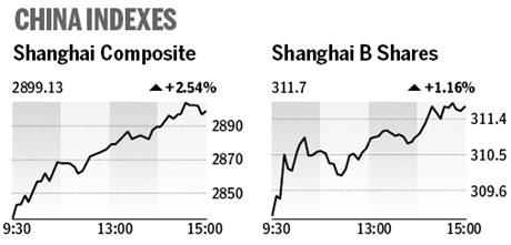 Market roundup