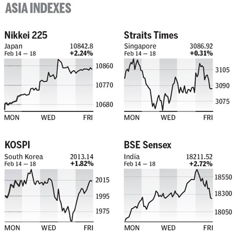 Market roundup