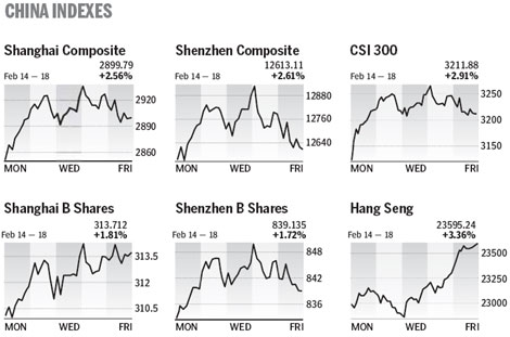 Market roundup