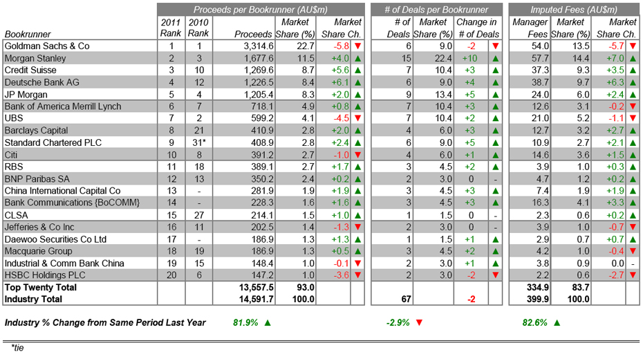 China equity capital markets and China overseas equity capital markets