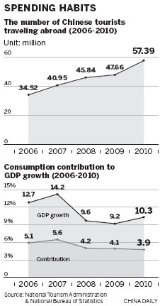 Chinese go abroad for bargains