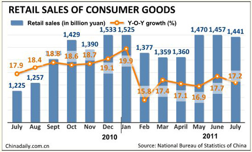 China economy by numbers - July issue