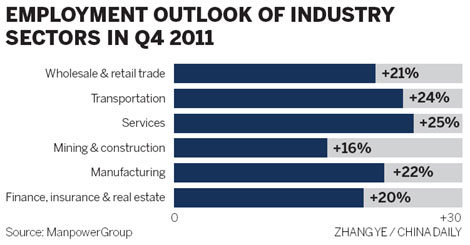 Job seekers' prospects bright for Q4