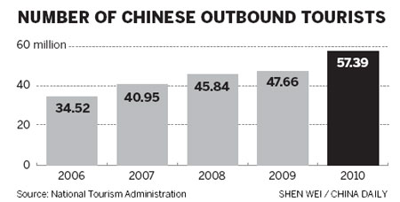 Holiday to be boon for places overseas