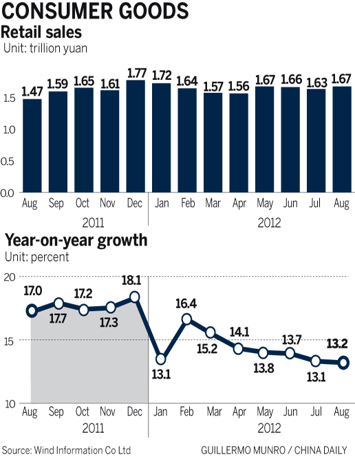 Consumer finance set to boom in China