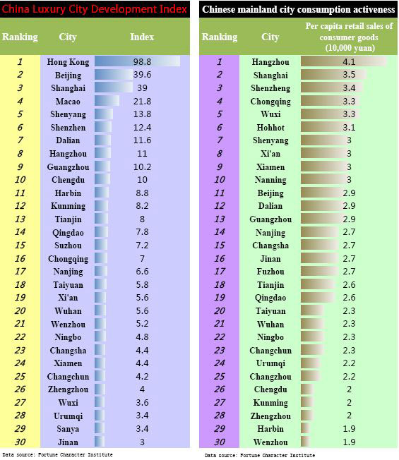 Expansion guide for luxury brands in China