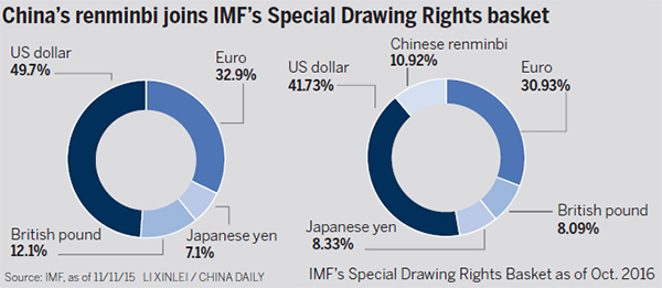 New issue a landmark for Special Drawing Rights