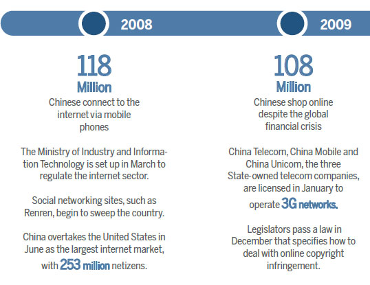 Cyber China: The story so far