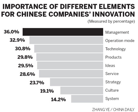 Firms emphasis 'too much on profits'