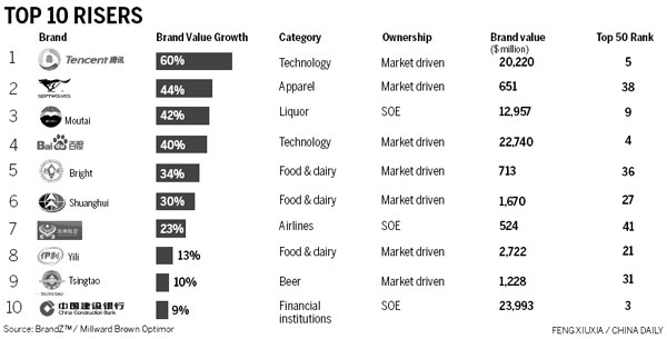 Gaining trust on a global scale