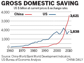 China's financial might takes shape