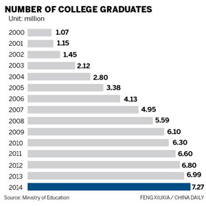 New grads look abroad for first jobs