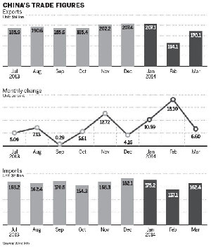 Weak trade figures 'signal slowing economy'