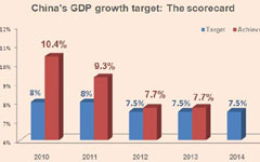 Chinese cities' four modernizations