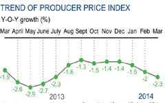 China's low inflation sparks fear of deflation