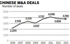 Report: Outbound M&As set to pick up pace in coming months