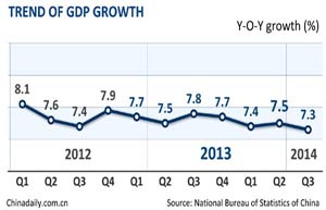 Economic growth to further moderate in 2015 and 2016: UBS