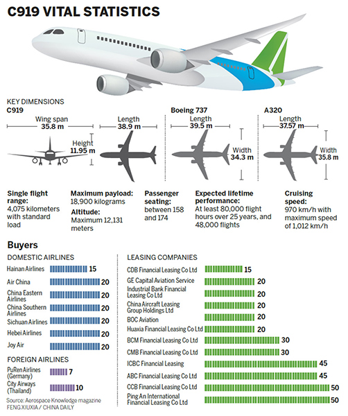 Domestic airplane makes its debut