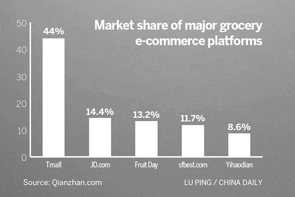 In e-commerce rush, some companies are getting burnt