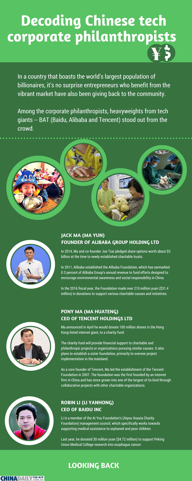 Infographic: Decoding Chinese tech corporate philanthropists