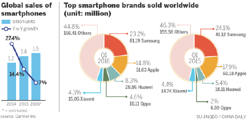 Looking beyond big clients