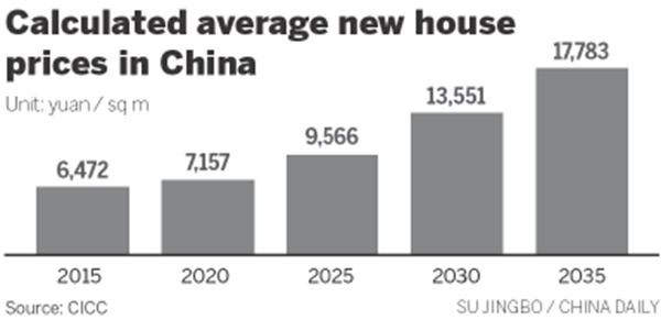 New-home prices poised to soar over next few decades